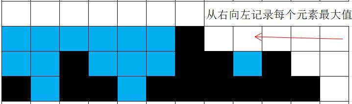 【算法】[困难]-直方图的水量-动态规划